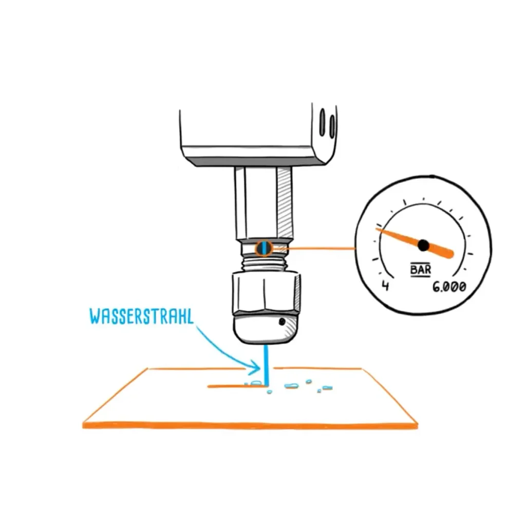 Cutting head of a waterjet cutting machine to illustrate the cutting process waterjet cutting